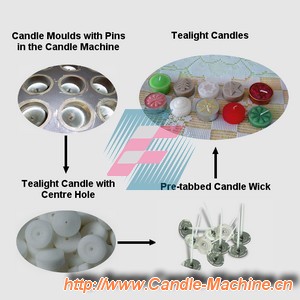 Tealight Candle Making, www.Candle-Machine.cn