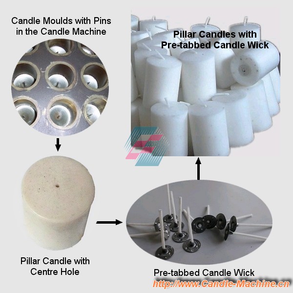 Pin Type, Church Candle Making Machine